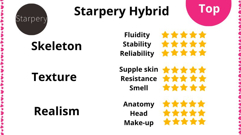 Review of Starpery Hybrid sex dolls
